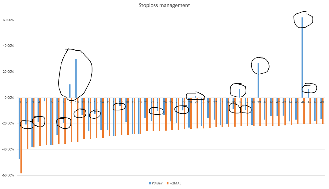 高于平均MAE的均值回归特征